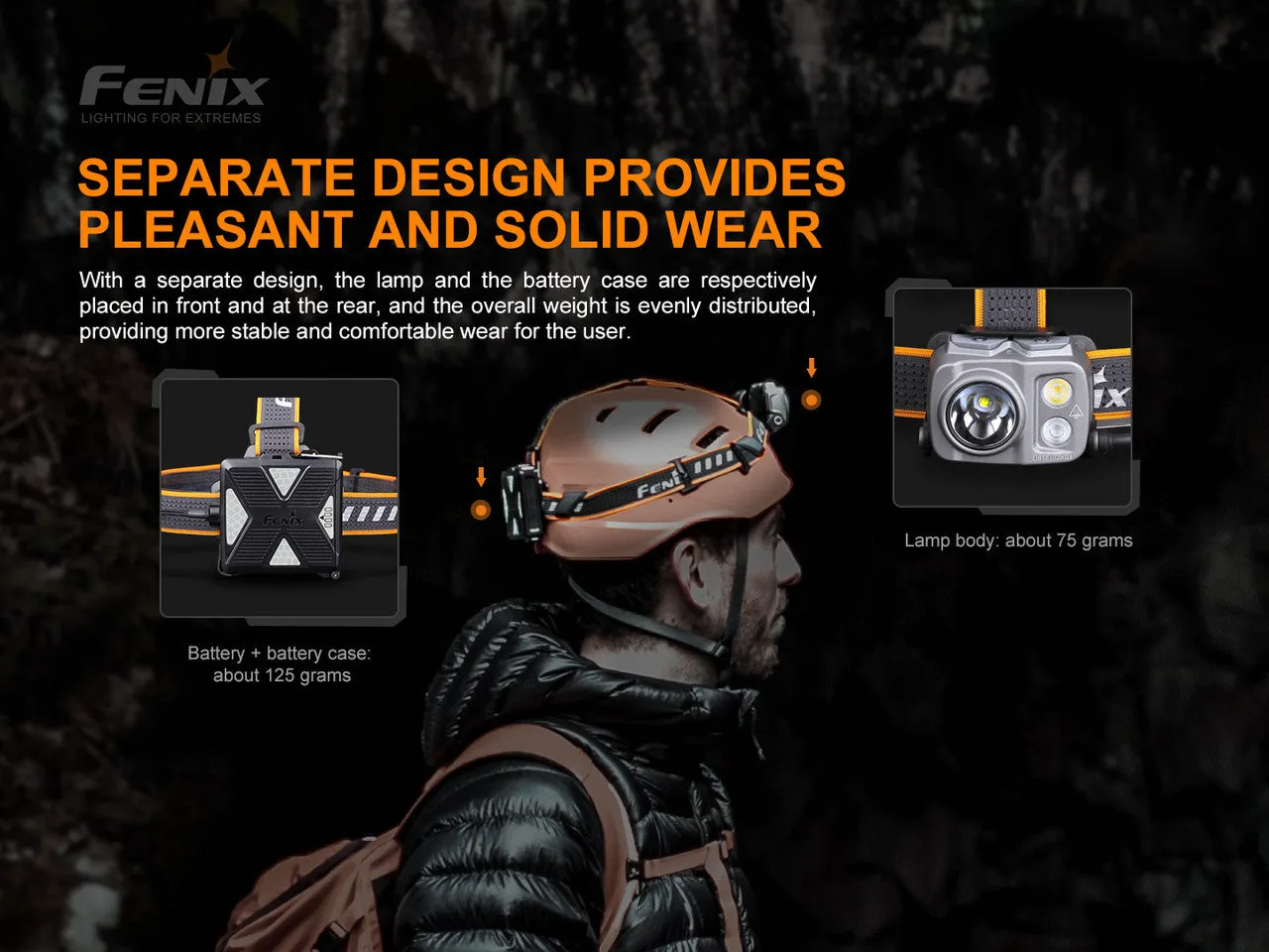 FENIX HP16R 1250 LUMEN RECHARGEABLE HEADLAMP