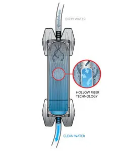 GravityWorks™ 2.0L Water Filter – Complete Kit - 06951 - Past Season