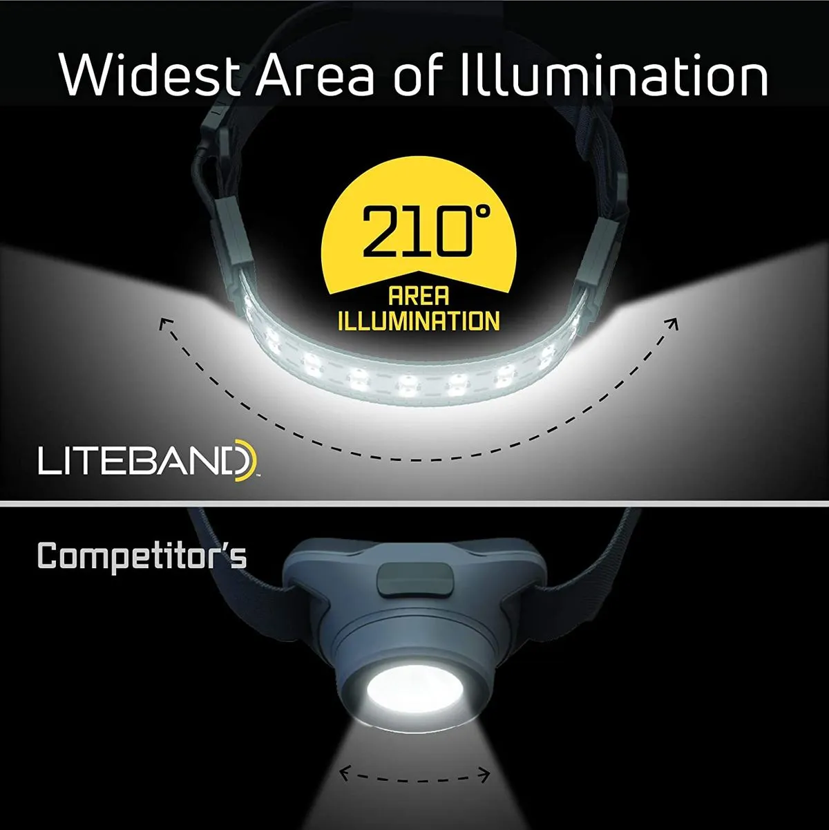 Liteband - Headlight 300 - Q8OVL