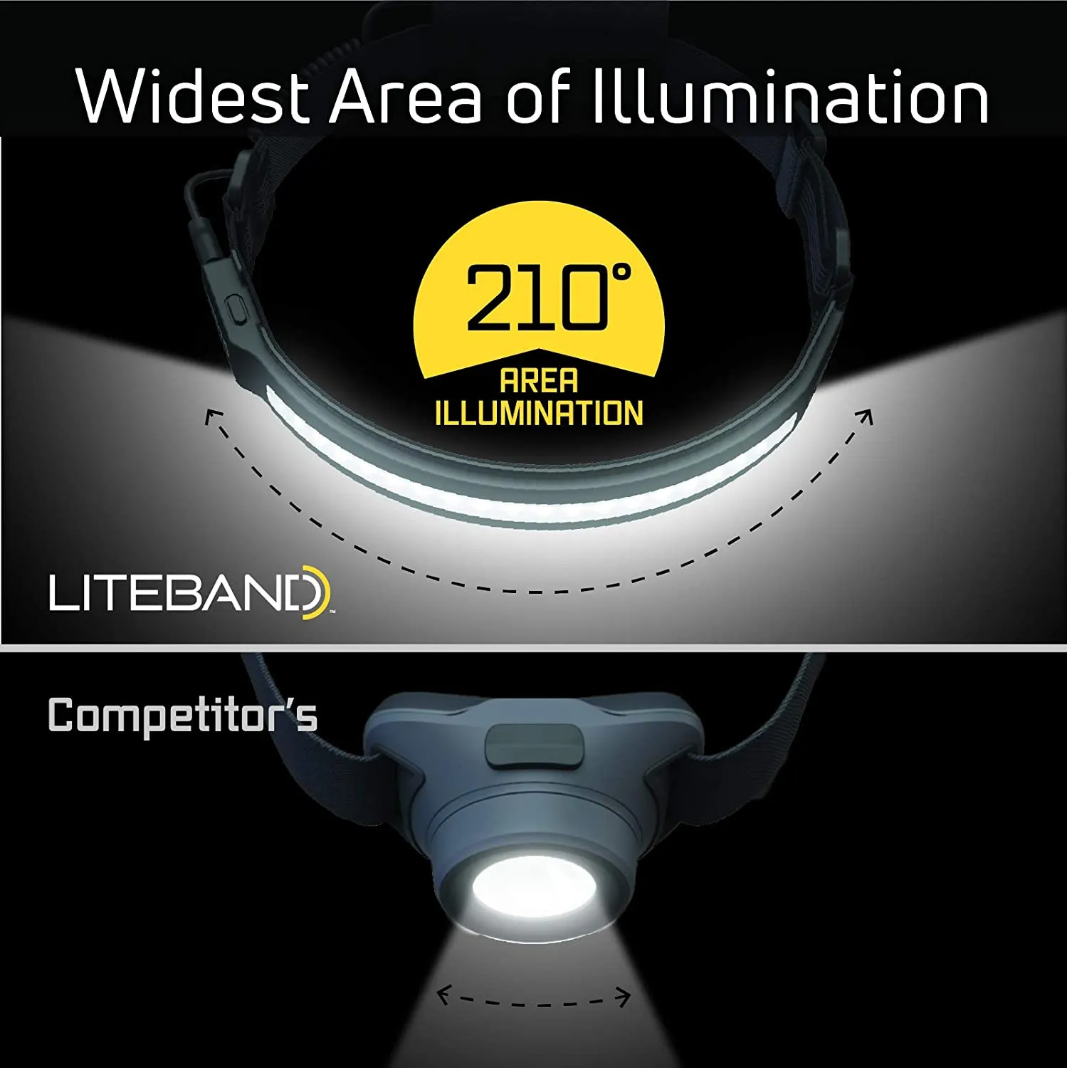 Liteband - Headlight Active 400 - B7RY