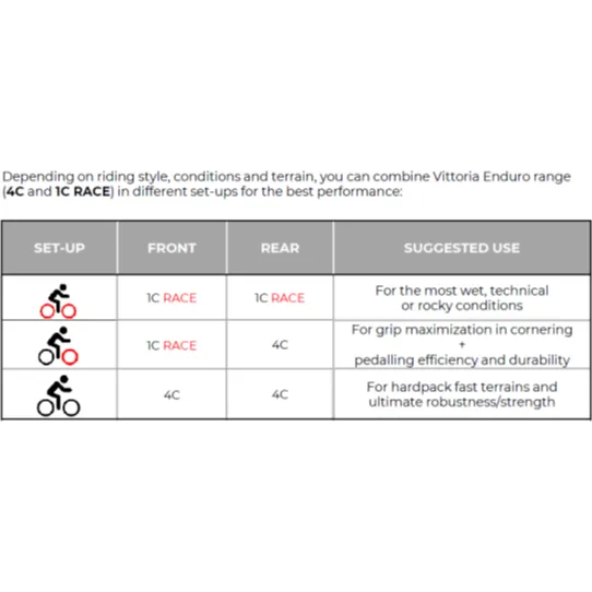 Vittoria Mazza 1C 29er Enduro Race G2.0 Tyre